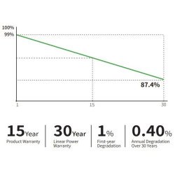 Panel Solar Monocristalino Jinko 510 W Tiger Neo 54HL4M-BDV-25Y