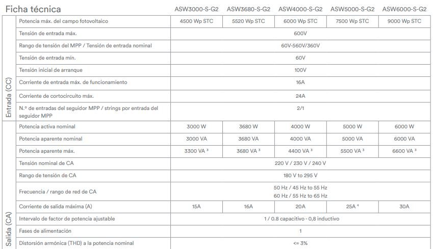 Ficha Tecnica SolPlanet ASW S G2