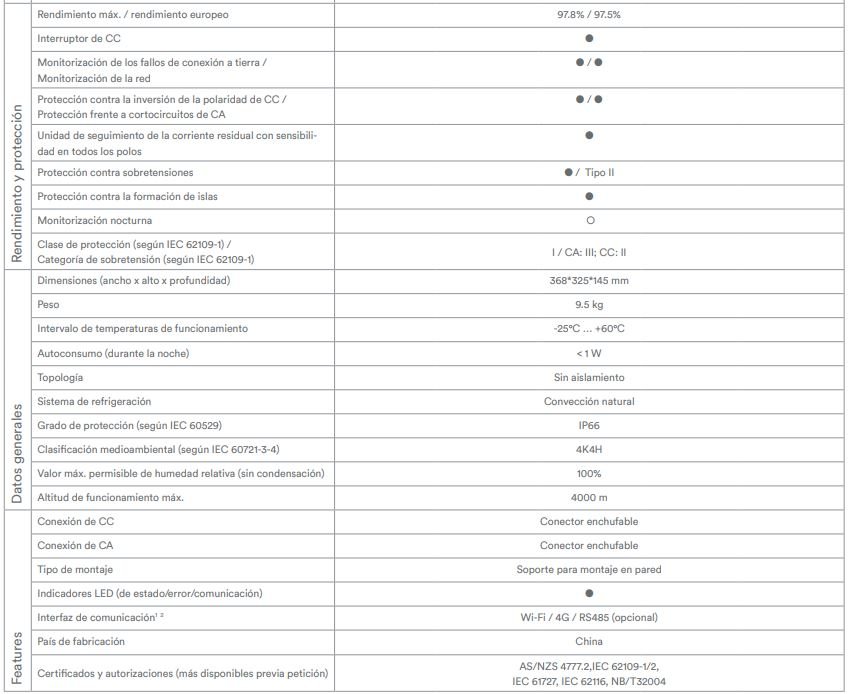 Ficha Técnica SolPlanet ASW S G2