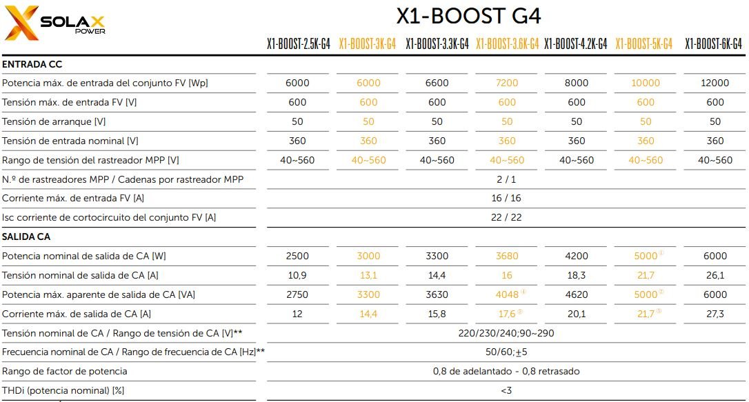 Entrada y Salida SolaX Boost Generación 4