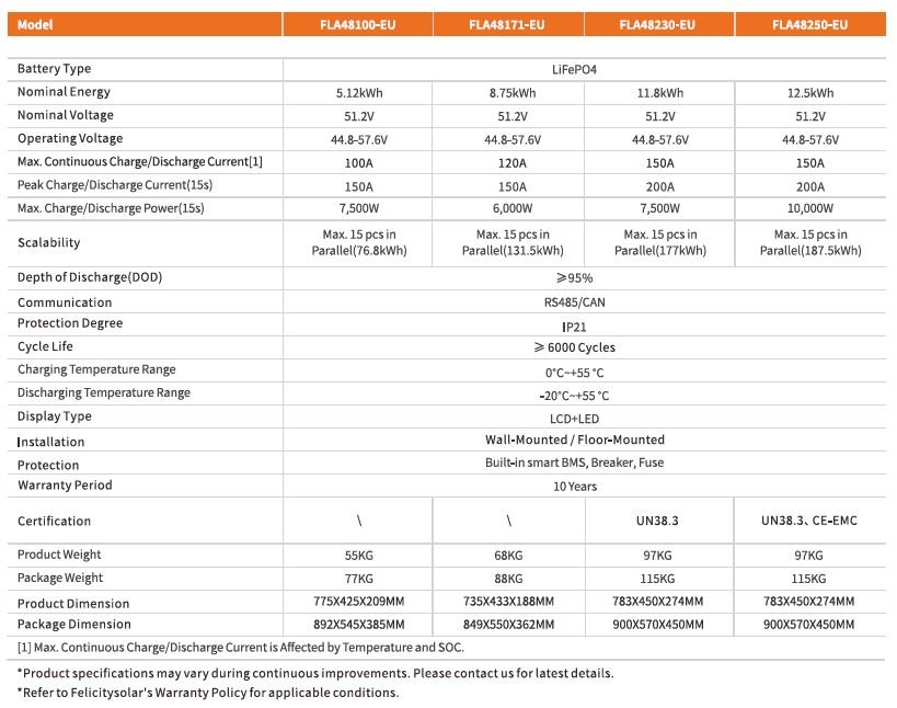 Ficha Técnica Batería Felicity FLA48230-EU