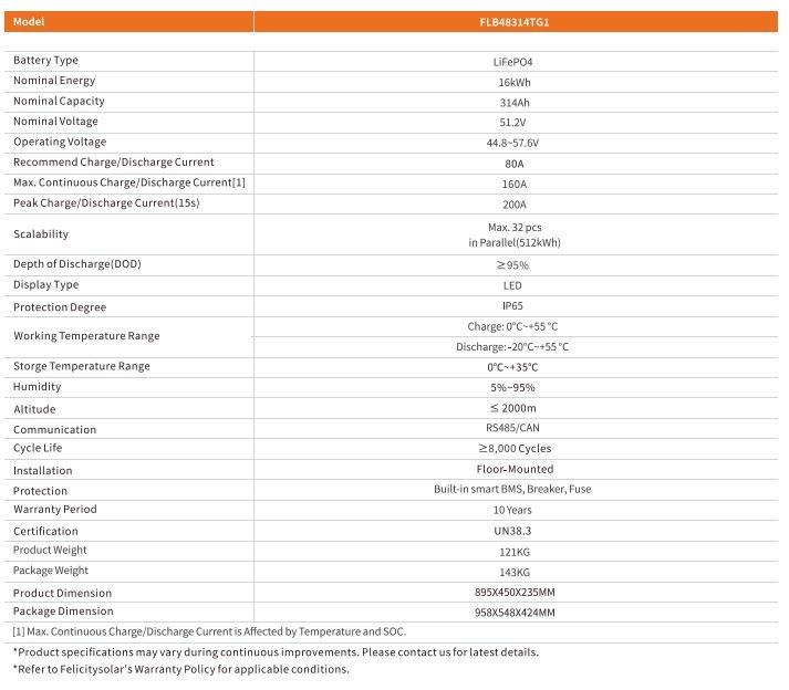 Ficha Tecnica Batería Felicity FLB48314-TG1
