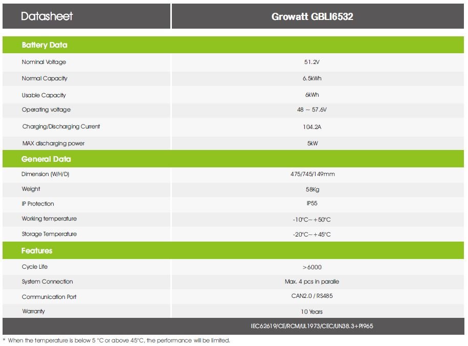 Datos Tecnicos Growatt GBLI6532