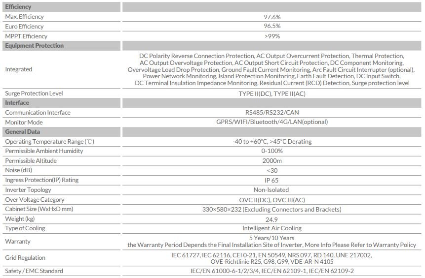 Ficha Tecnica Deye SUN-SG05LP1-EU-AM2-P