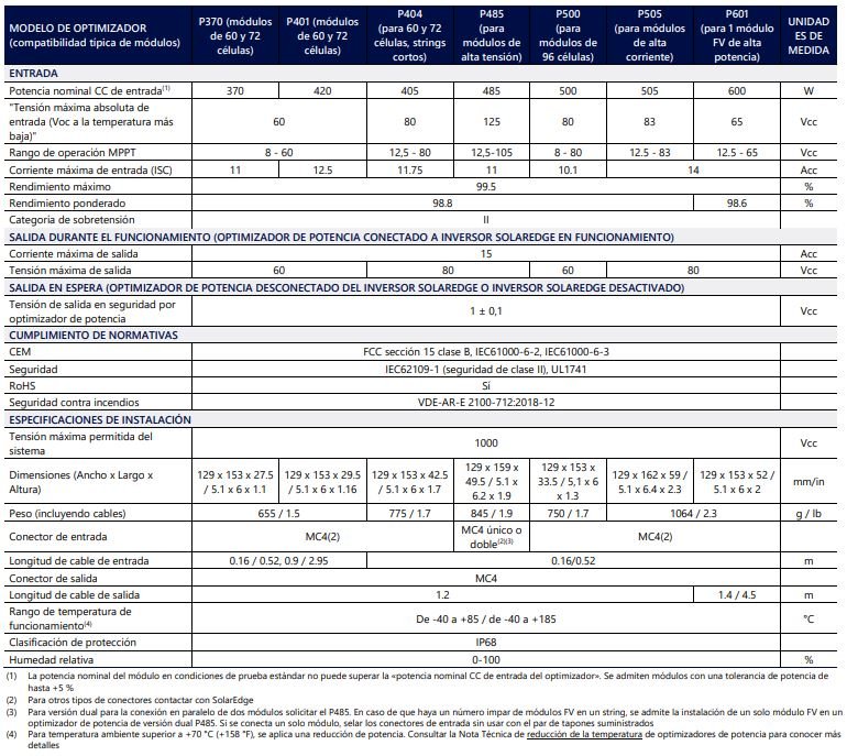 Ficha Técnica Optimizadores SolarEdge P370-P601