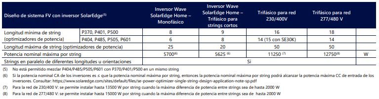 Caracteristicas Optimizadores SolarEdge P370-P601