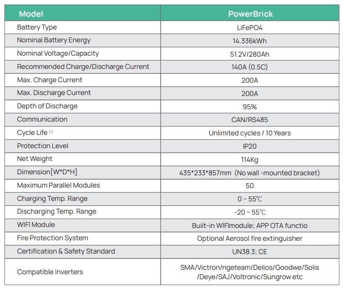 Datos Tecnicos Dyness PowerBrick