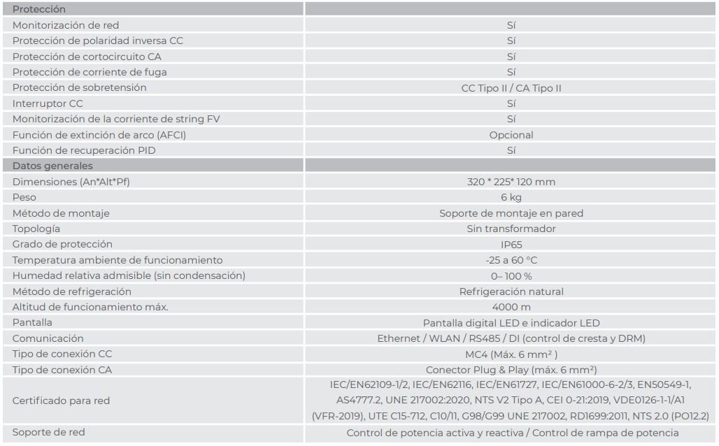 Ficha Técnica Sungrow Serie SG-RS-S