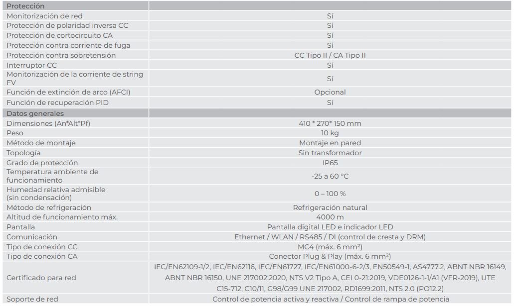 Ficha Técnica Sungrow Serie SG-RS