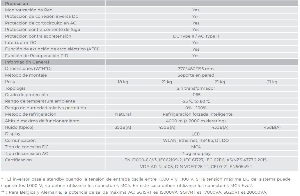 Ficha Técnica Sungrow Serie SG-RT