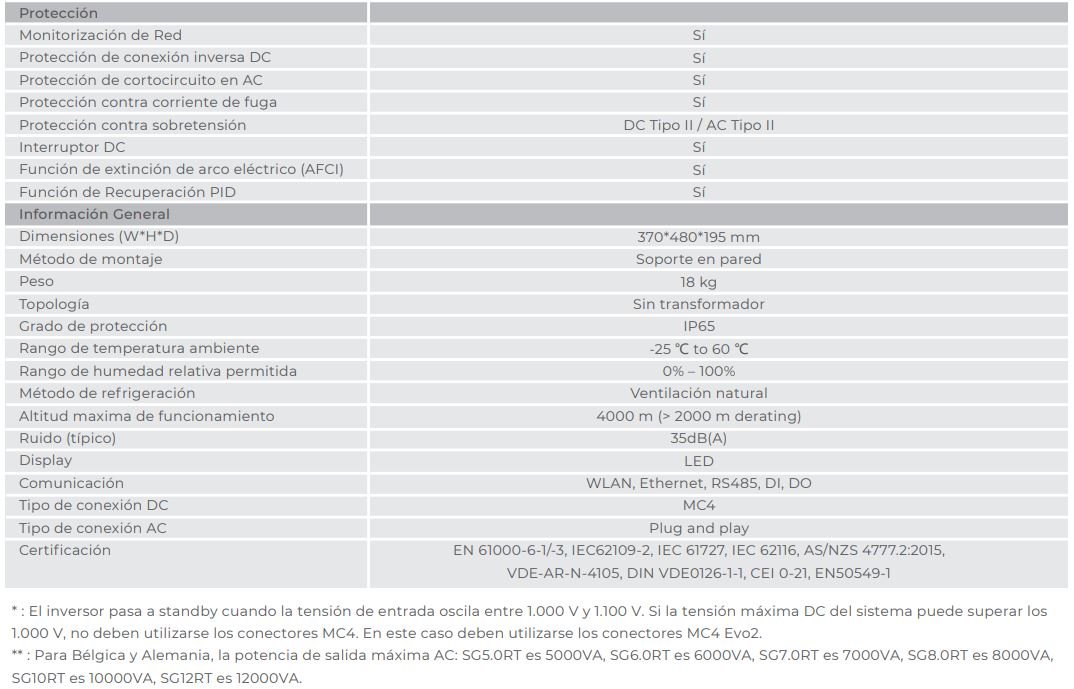 Ficha Técnica Sungrow Serie SG-RT