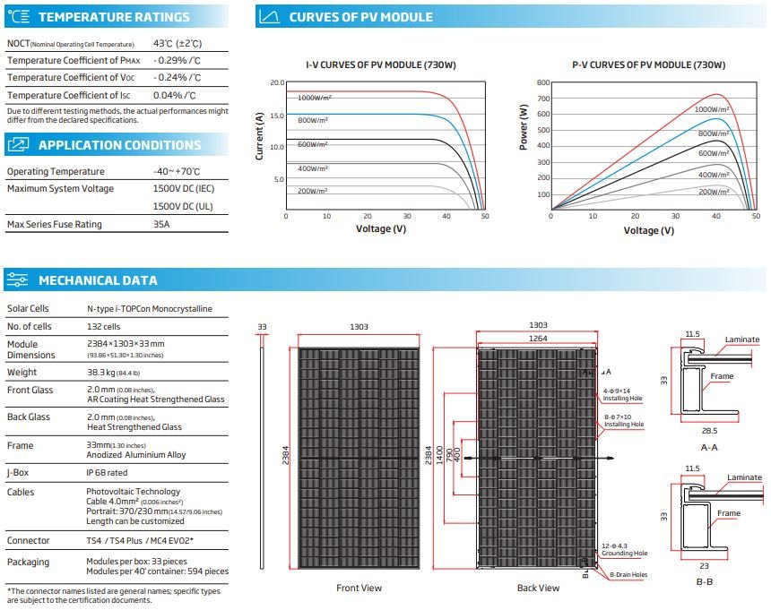 Datos mecanicos Trina Bifacial NEG21C.20