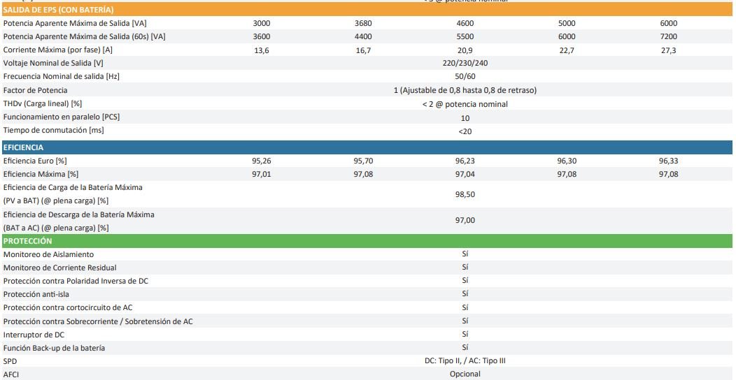 Datos Tecnicos Fox ESS H1-G2