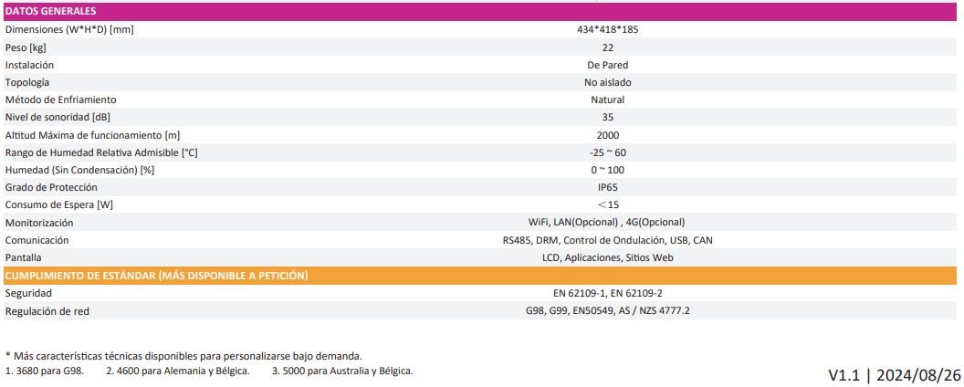 Datos Tecnios Fox ESS H1-G2
