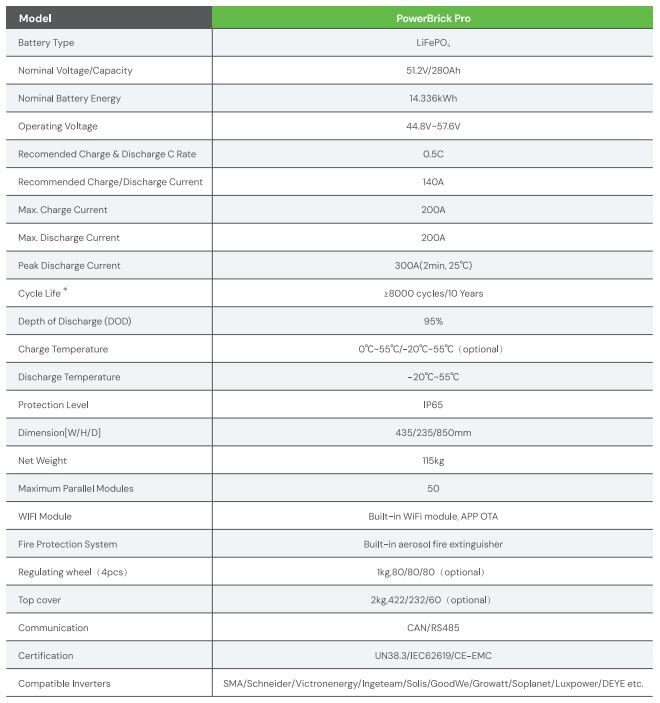 Datos Tecnicos Dyness PowerBrick Pro