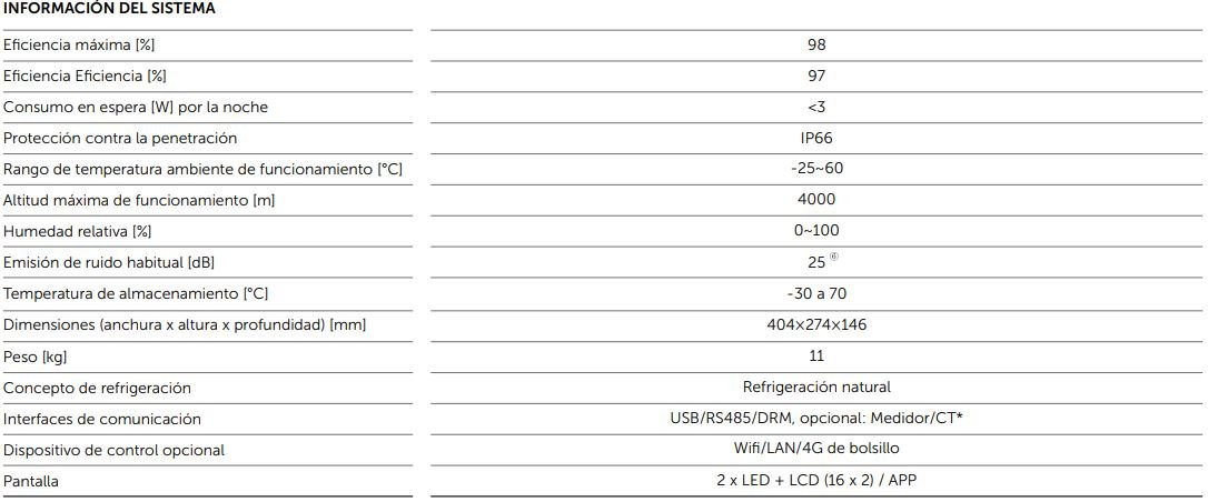 Información Solax Boost Generación 4