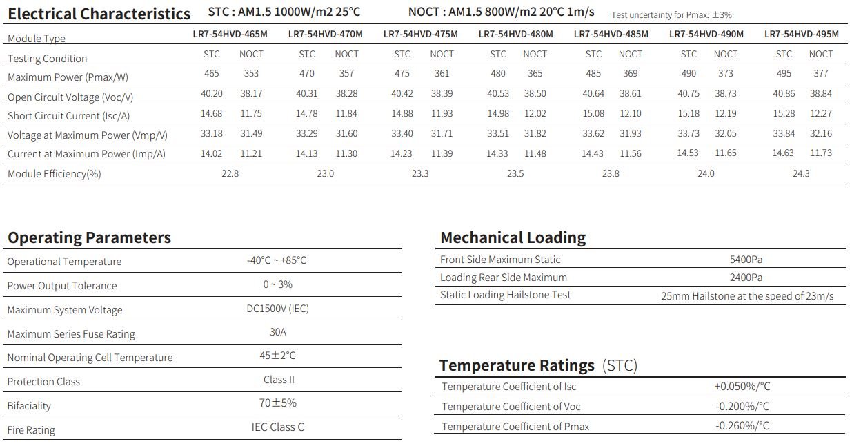 Ficha Tecnica Longi LR7-54HVD