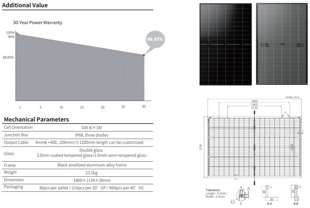 Garantía producción Longi