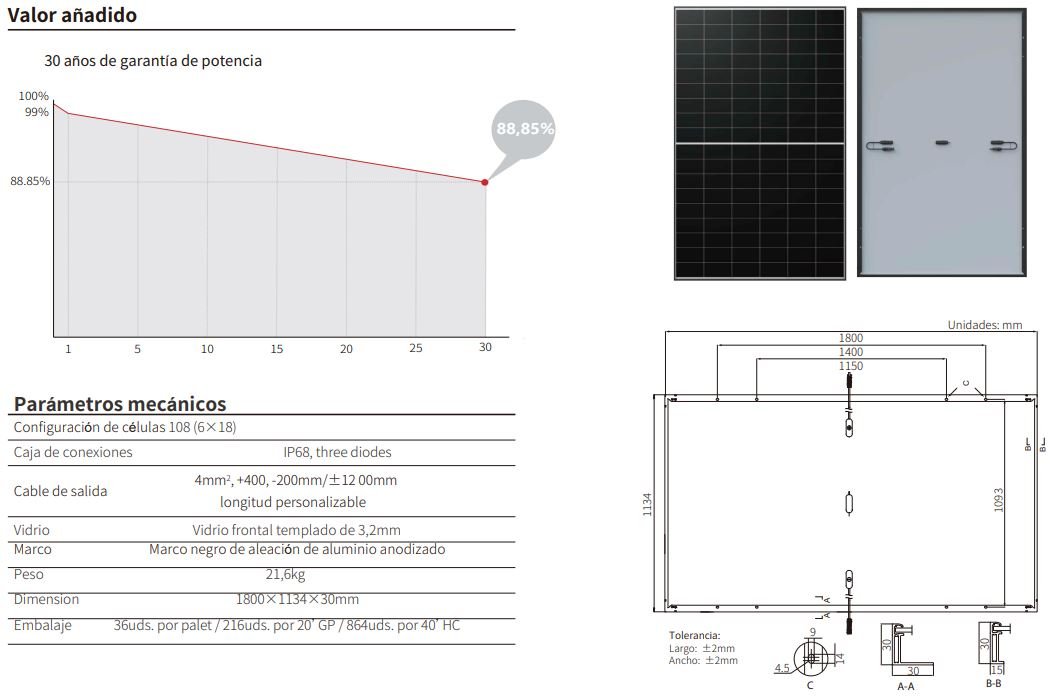 Garantía producción Longi