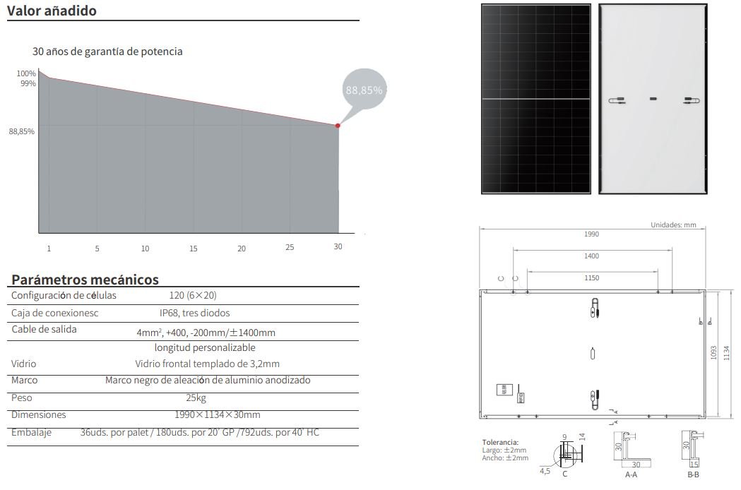 Garantía producción Longi