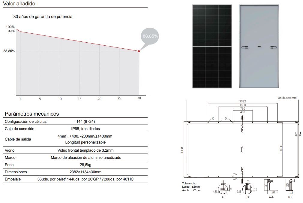 Garantía producción Longi