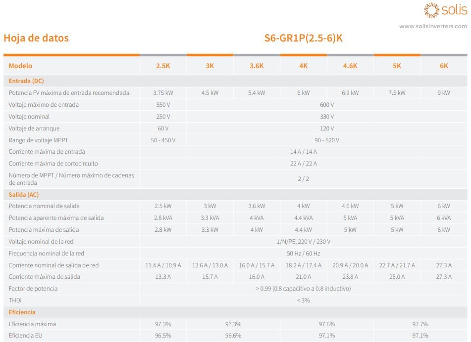 Ficha Tecnica Solis S6 GR1P