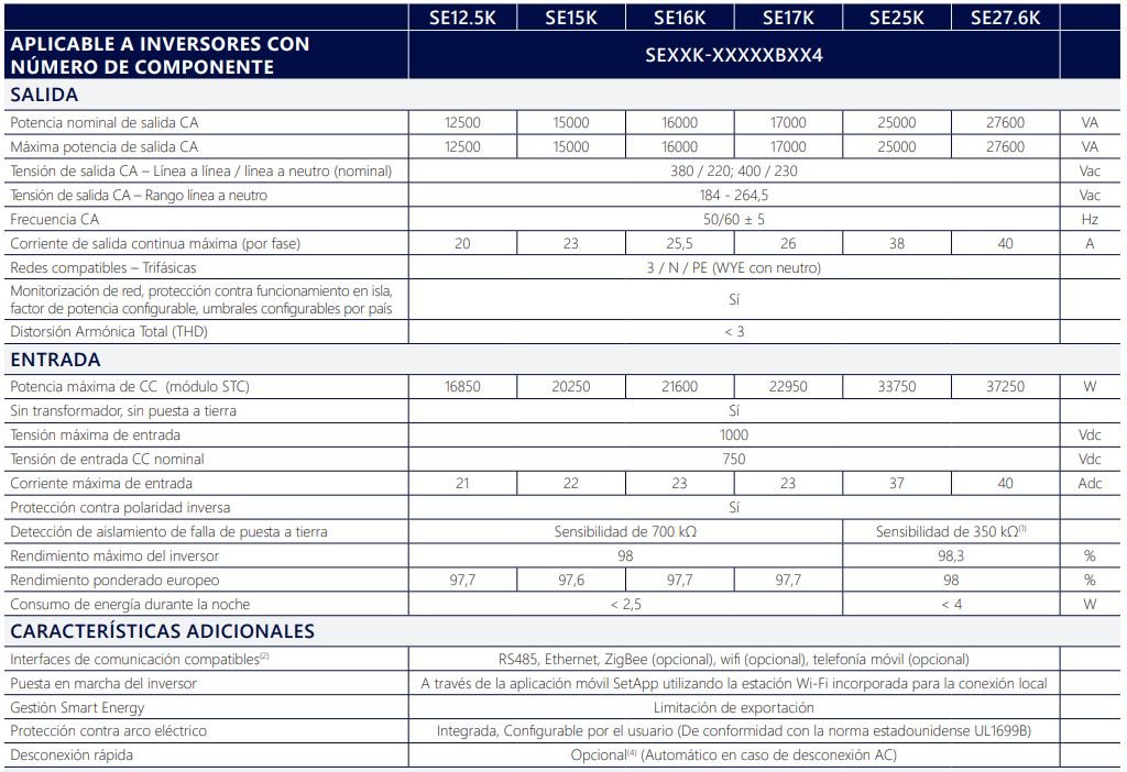 Ficha Tecnica Solaredge 12.5-27.6 KW RW0T0BNN4