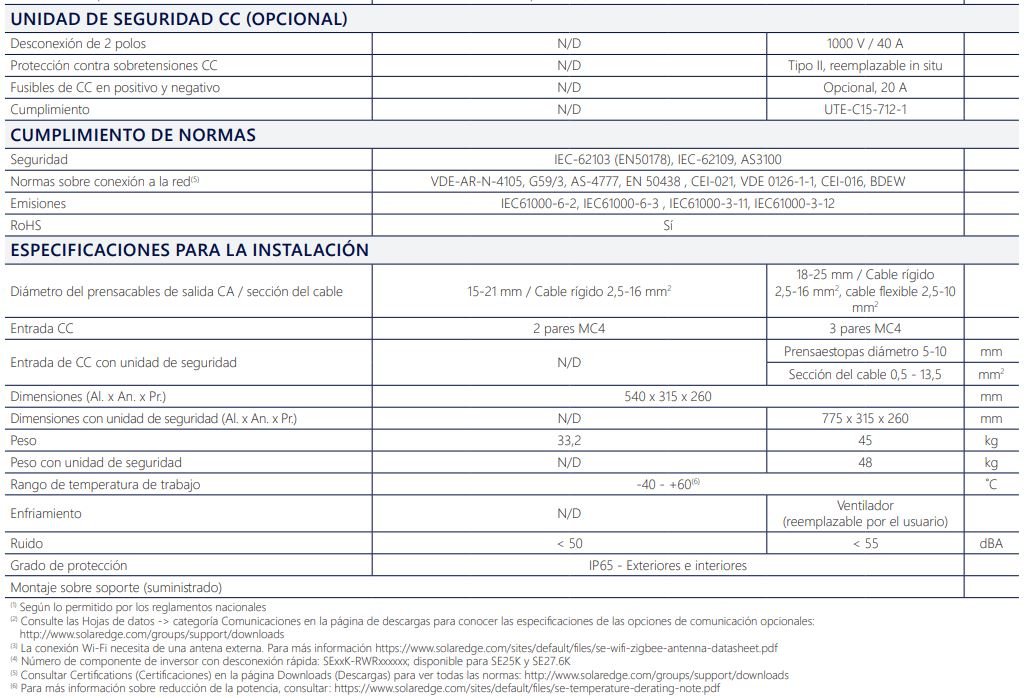 Ficha Tecnica SolarEdge 12.5-27.6KW RW0T0BNN4