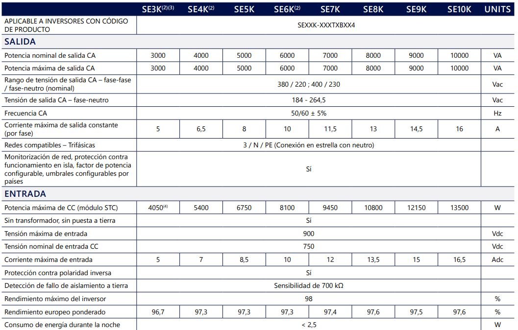 Ficha Tecnica Solaredge 3-10 KW RW0TEBEN4