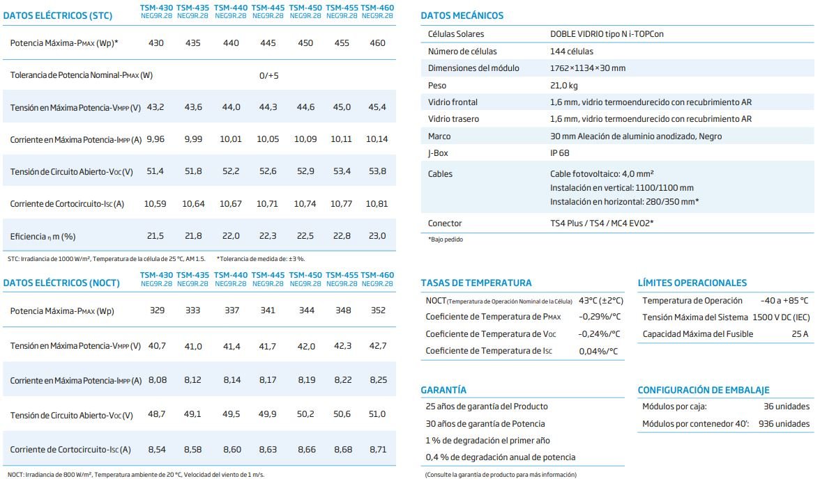 Características Trina NEG9R.28