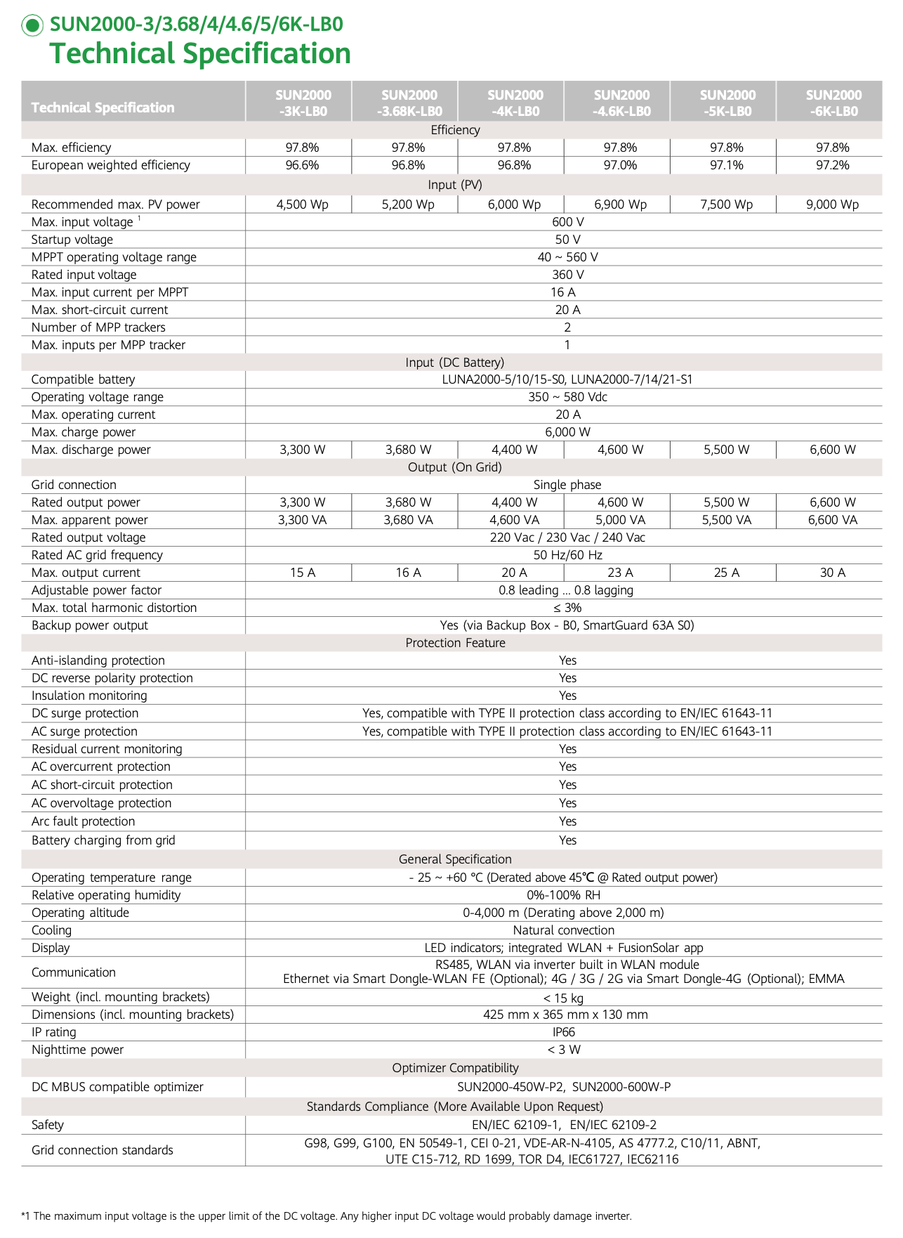 Ficha Técnica Huawei SUN2000 LB0