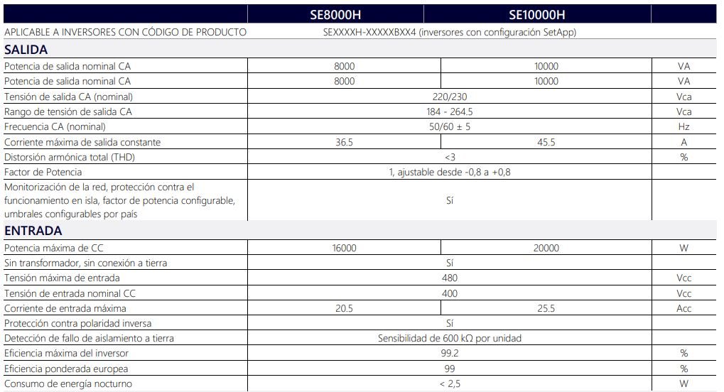 Ficha Tecnica Solaredge 8-10 KW RW000BEN4